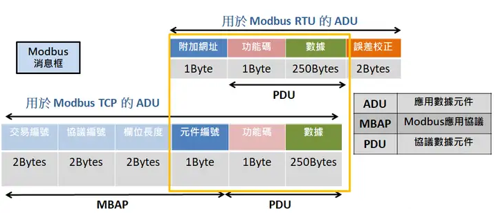 服务器究竟运行在哪种通信协议之上?揭秘网络通信奥秘 第1张 服务器究竟运行在哪种通信协议之上?揭秘网络通信奥秘 第1张