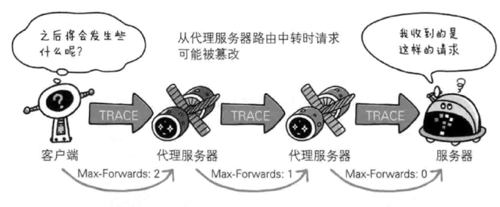 服务器究竟运行在哪种通信协议之上?揭秘网络通信奥秘 第2张 服务器究竟运行在哪种通信协议之上?揭秘网络通信奥秘 第2张