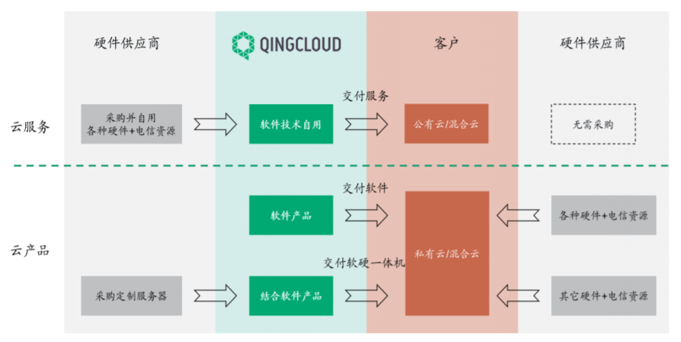 公有云盈利了?揭秘行业巨头盈利模式背后的疑问与挑战! 第3张 公有云盈利了?揭秘行业巨头盈利模式背后的疑问与挑战! 第3张