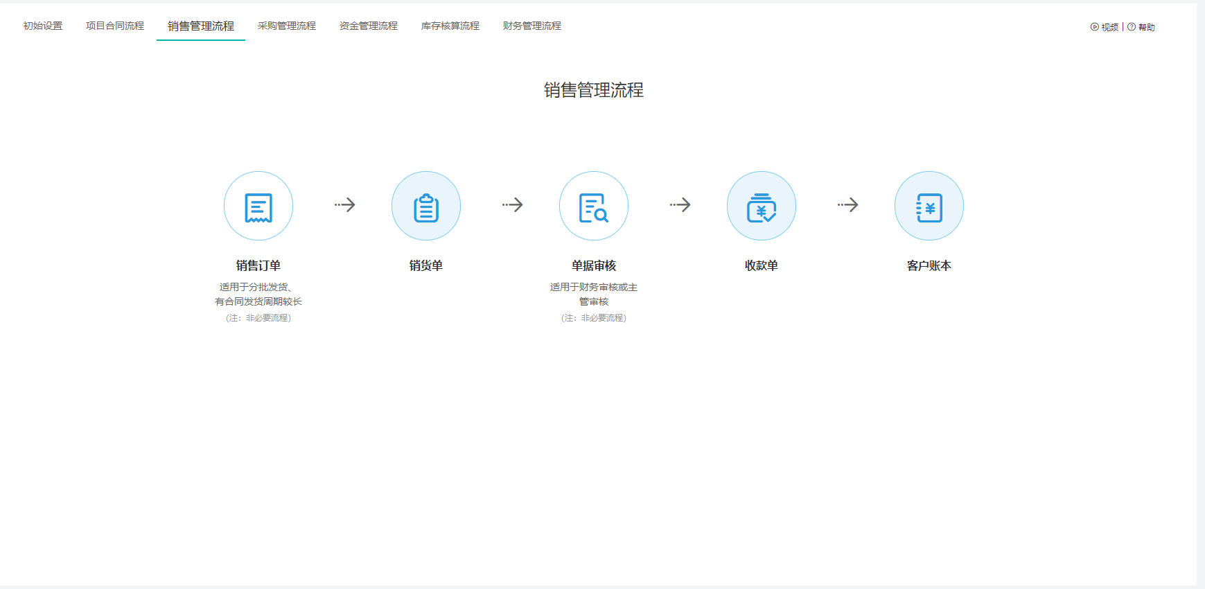 互联网时代的项目管理怎么做？互联网项目管理工具推荐