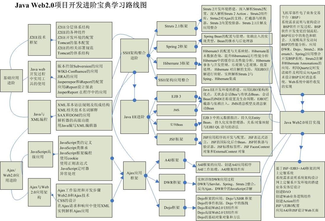 如何在实战项目中有效提升Java开发技术能力?探索高效学习与进阶策略。 第3张 如何在实战项目中有效提升Java开发技术能力?探索高效学习与进阶策略。 第3张
