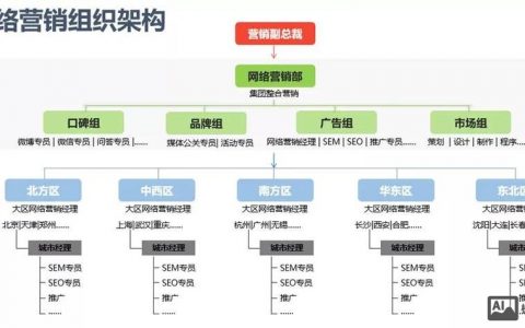 集团网站策划产品策划模块如何优化,有哪些方法?