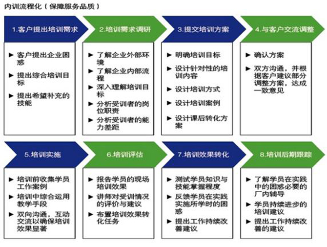 集团培训网站建设怎么做?,有哪些注意事项?