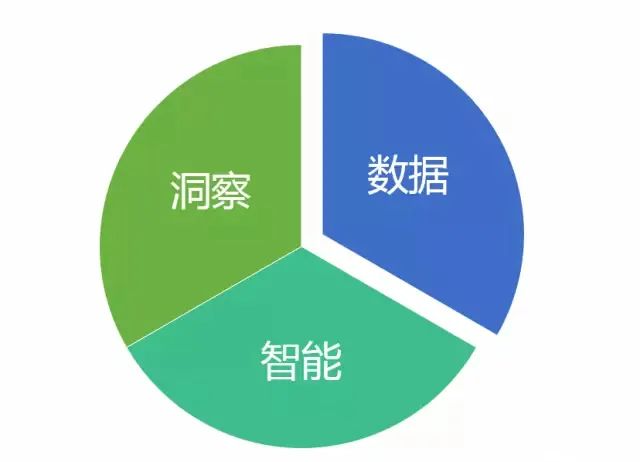 分析数据公司揭秘,如何通过数据分析驱动商业决策? 第2张 分析数据公司揭秘,如何通过数据分析驱动商业决策? 第2张