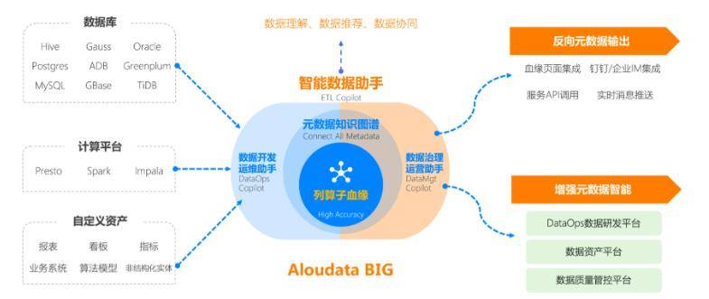 分析型数据库ADB使用指引详解,如何高效运用ADB进行数据分析和优化? 第2张 分析型数据库ADB使用指引详解,如何高效运用ADB进行数据分析和优化? 第2张