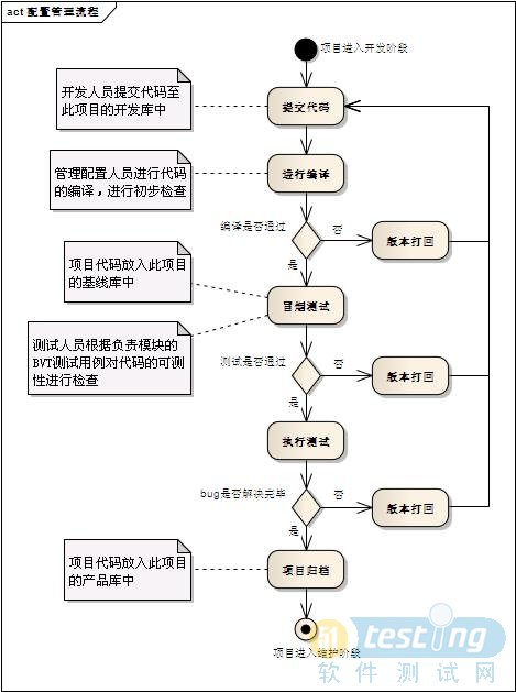 Flash网站设计如何做?,基于需求策略测试设计有哪些