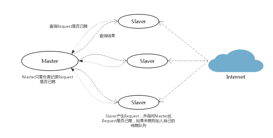 分布式网络爬虫关键技术分析与实现系列,有哪些核心难题攻克策略? 第2张 分布式网络爬虫关键技术分析与实现系列,有哪些核心难题攻克策略? 第2张