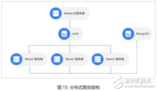 分布式网络爬虫关键技术分析与实现系列,有哪些核心难题攻克策略? 第1张 分布式网络爬虫关键技术分析与实现系列,有哪些核心难题攻克策略? 第1张