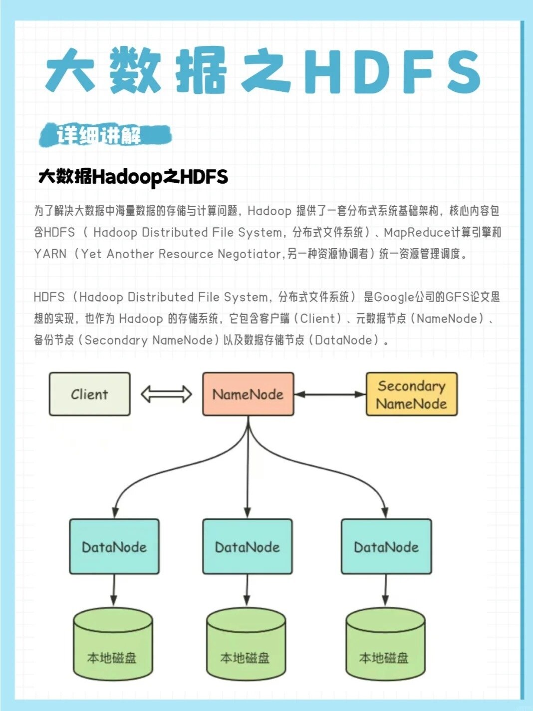 HDFS存储的文件格式有哪些?HDFS常用文件格式对比 第1张 HDFS存储的文件格式有哪些?HDFS常用文件格式对比 第1张