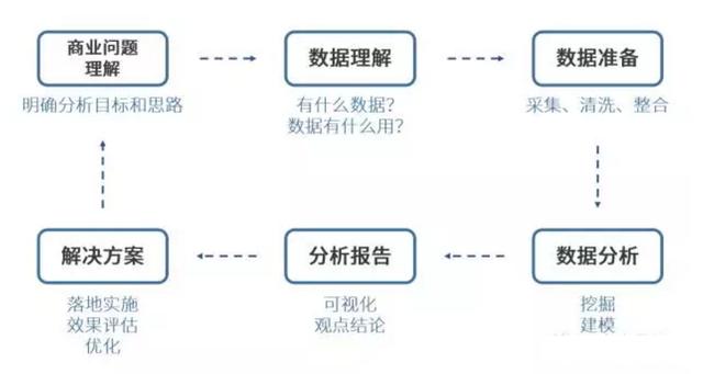 互联网大数据分析过程是什么？如何进行大数据分析 第1张