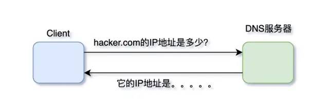 为何选择使用谷歌提供的免费DNS服务器?其优势究竟在哪里? 第3张 为何选择使用谷歌提供的免费DNS服务器?其优势究竟在哪里? 第3张