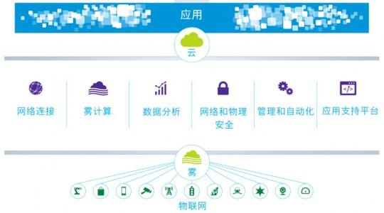 分布式计算与物联网,如何实现高效协同与安全互操作? 第3张 分布式计算与物联网,如何实现高效协同与安全互操作? 第3张