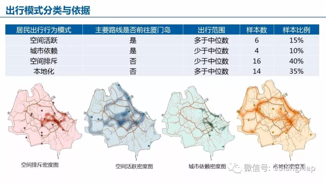 GIS网络分析教程中,有哪些关键步骤和技巧是初学者容易忽视的? 第1张 GIS网络分析教程中,有哪些关键步骤和技巧是初学者容易忽视的? 第1张