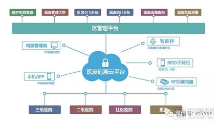 GIS网络分析教程中,有哪些关键步骤和技巧是初学者容易忽视的? 第2张 GIS网络分析教程中,有哪些关键步骤和技巧是初学者容易忽视的? 第2张