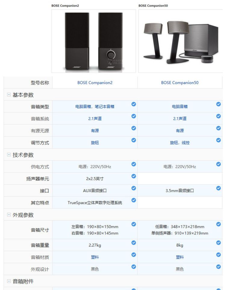 电脑配置音响怎么选,电脑配置音响哪个牌子好 第2张 电脑配置音响怎么选,电脑配置音响哪个牌子好 第2张