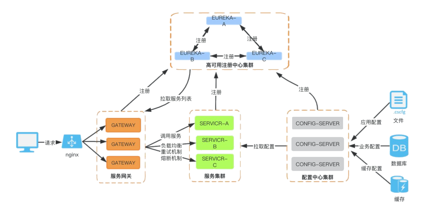 分布式消息系统免费体验,如何评估其性能与适用性? 第1张 分布式消息系统免费体验,如何评估其性能与适用性? 第1张