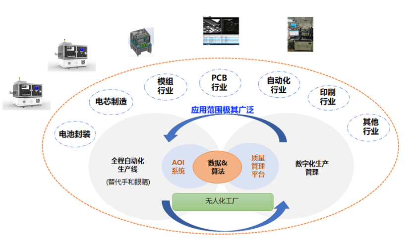 工业质检AI能替代人工吗?工业质检AI技术原理 第3张 工业质检AI能替代人工吗?工业质检AI技术原理 第3张