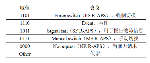 环信配置 第1张 环信配置 第1张