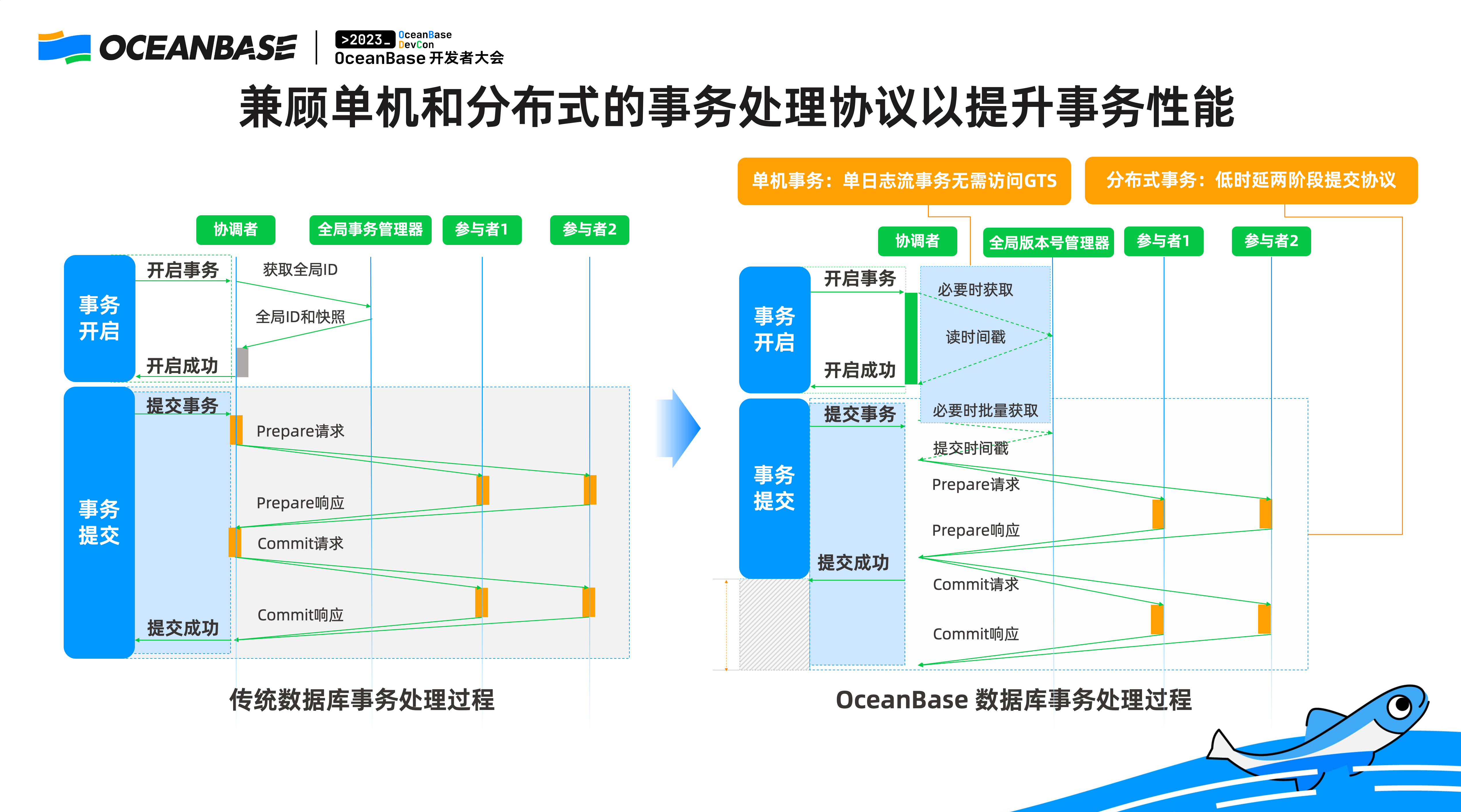 分布式消息系统免费体验,如何评估其性能与适用性? 第2张 分布式消息系统免费体验,如何评估其性能与适用性? 第2张
