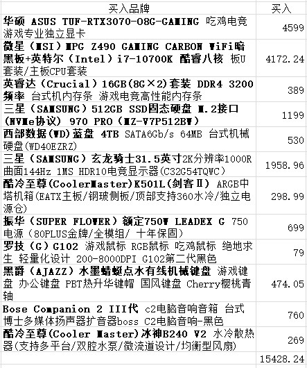 电脑配置完成 第1张 电脑配置完成 第1张