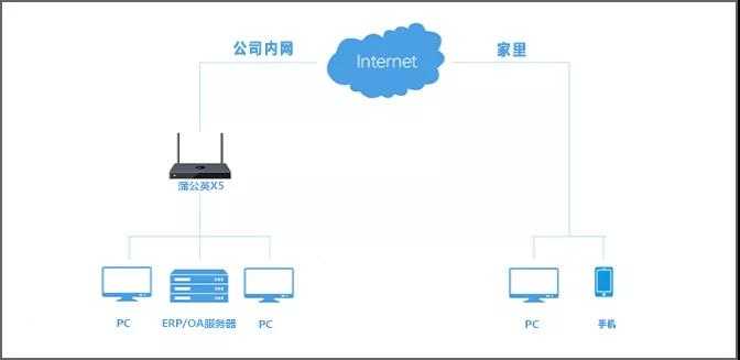 PC网络是什么?家庭和办公场景下如何搭建使用? 第2张 PC网络是什么?家庭和办公场景下如何搭建使用? 第2张