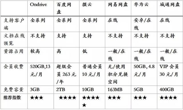 互联网数据存储硬盘怎么选?大容量硬盘推荐 第1张 互联网数据存储硬盘怎么选?大容量硬盘推荐 第1张