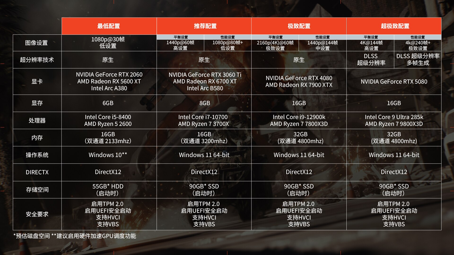 游戏配置对比 第1张 游戏配置对比 第1张