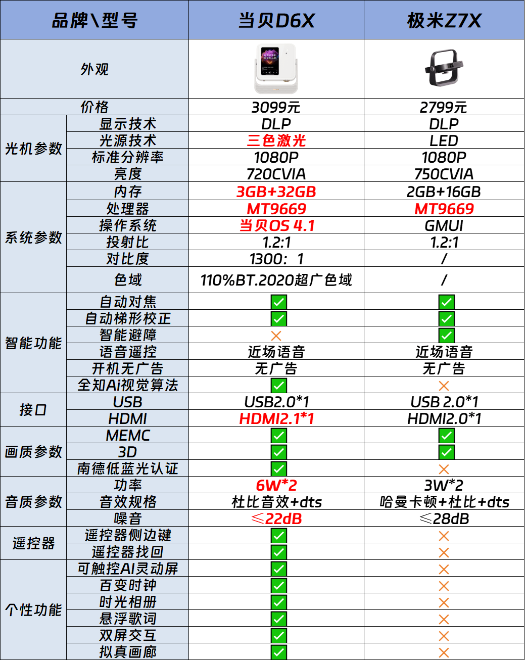 游戏配置对比 第3张 游戏配置对比 第3张