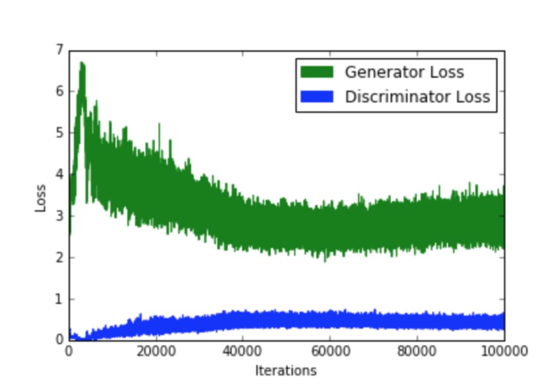 Linux环境下gamma软件的应用有哪些疑问和挑战? 第3张 Linux环境下gamma软件的应用有哪些疑问和挑战? 第3张