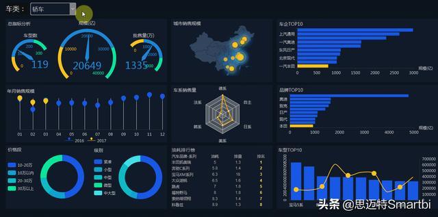 互联网数据可视化分析优势是什么?数据可视化分析平台有哪些 第3张 互联网数据可视化分析优势是什么?数据可视化分析平台有哪些 第3张