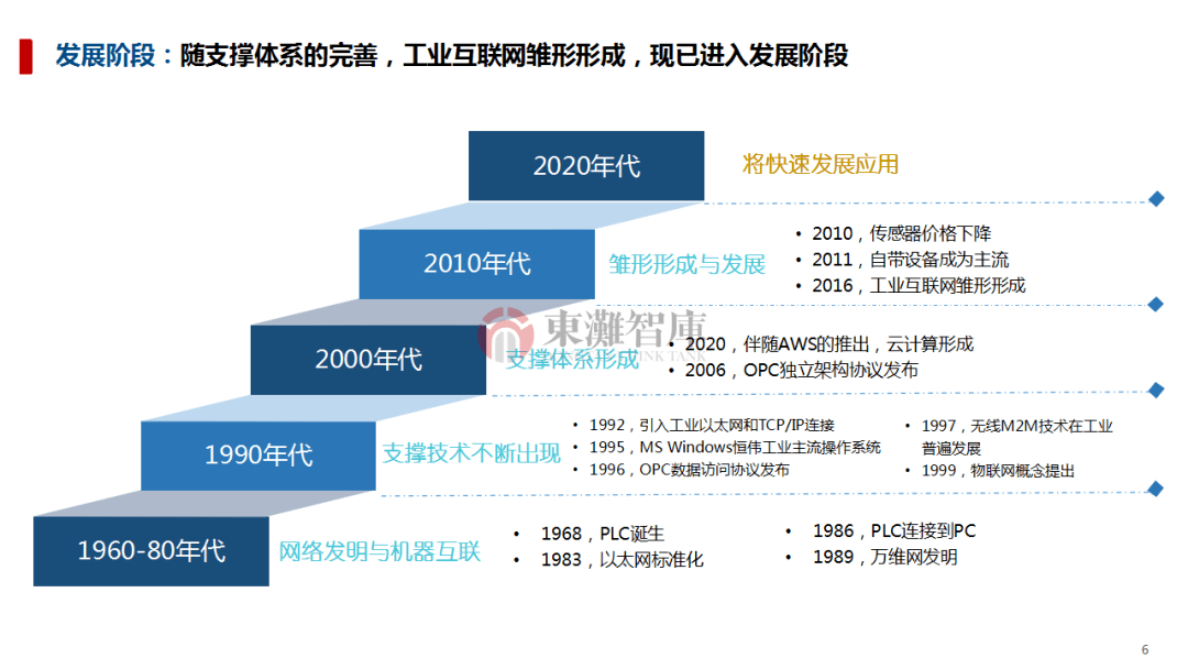 互联网与物联网发展史是怎样的?物联网发展趋势 第3张 互联网与物联网发展史是怎样的?物联网发展趋势 第3张