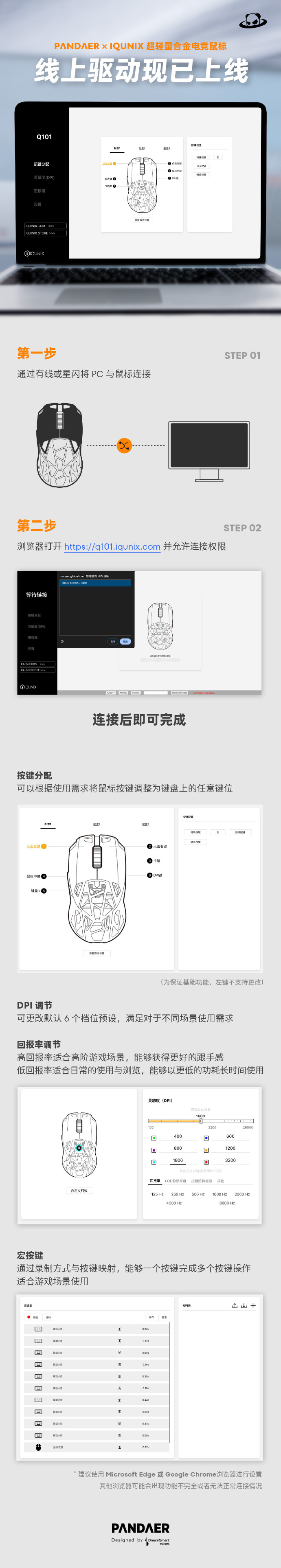 pc网站设计稿尺寸 第1张 pc网站设计稿尺寸 第1张
