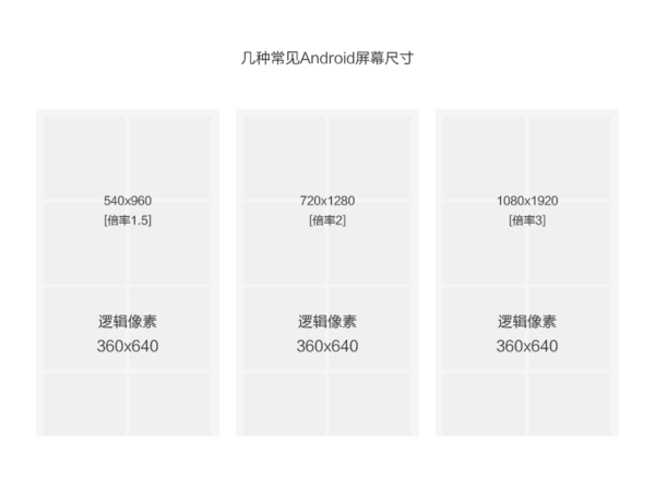 pc网站设计稿尺寸 第2张 pc网站设计稿尺寸 第2张