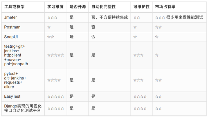 http网站检测怎么做？http网站检测工具推荐 第1张