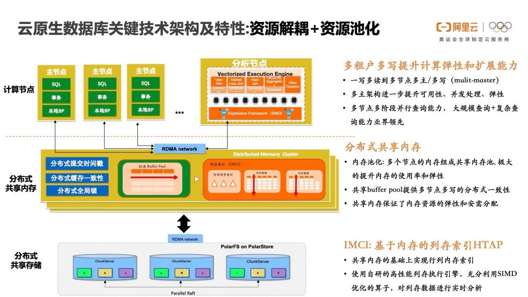 分布式存储技术如何与云计算实现协同创新,推动未来数据管理变革? 第3张 分布式存储技术如何与云计算实现协同创新,推动未来数据管理变革? 第3张