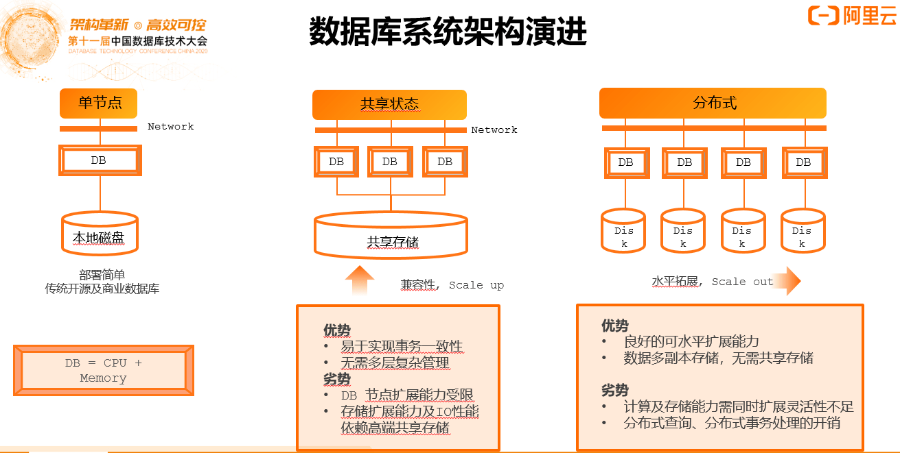 分布式空间数据仓库在数据管理和分析中扮演何种关键角色? 第3张 分布式空间数据仓库在数据管理和分析中扮演何种关键角色? 第3张