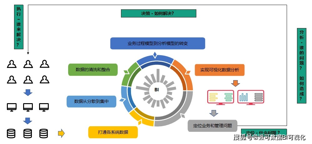 分布式空间数据仓库在数据管理和分析中扮演何种关键角色? 第2张 分布式空间数据仓库在数据管理和分析中扮演何种关键角色? 第2张