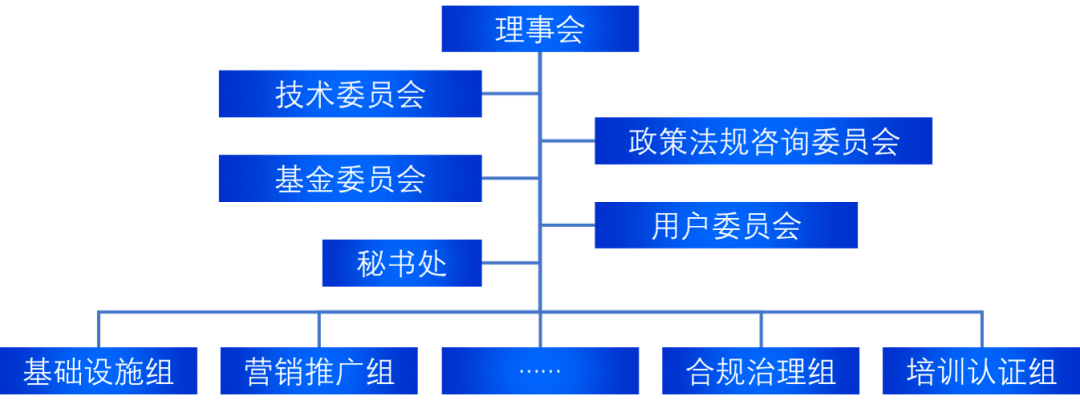 配置控制委员会是什么?,配置控制委员会如何工作 第1张 配置控制委员会是什么?,配置控制委员会如何工作 第1张
