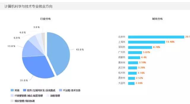 分布式存储计算就业前景如何?未来趋势及职业发展路径分析? 第2张 分布式存储计算就业前景如何?未来趋势及职业发展路径分析? 第2张