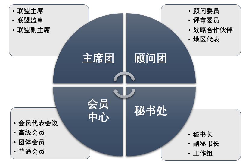 配置控制委员会是什么?,配置控制委员会如何工作 第2张 配置控制委员会是什么?,配置控制委员会如何工作 第2张