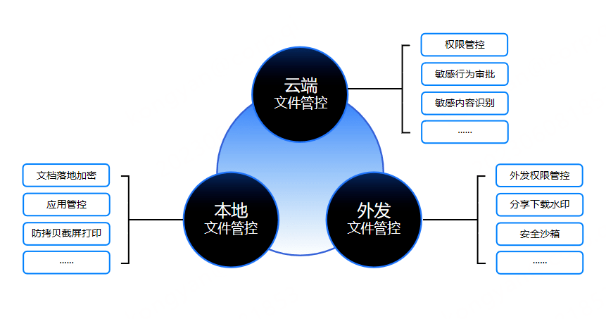 互联网云端智能管理文档是什么?云端文档管理有哪些优势 第1张 互联网云端智能管理文档是什么?云端文档管理有哪些优势 第1张