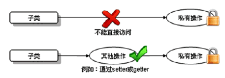 Java中实现多个继承的方法有哪些限制和最佳实践? 第1张 Java中实现多个继承的方法有哪些限制和最佳实践? 第1张