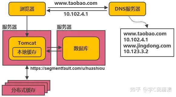 淘宝瞬秒服务器怎么选?高并发低延迟的配置技巧有哪些? 第1张 淘宝瞬秒服务器怎么选?高并发低延迟的配置技巧有哪些? 第1张