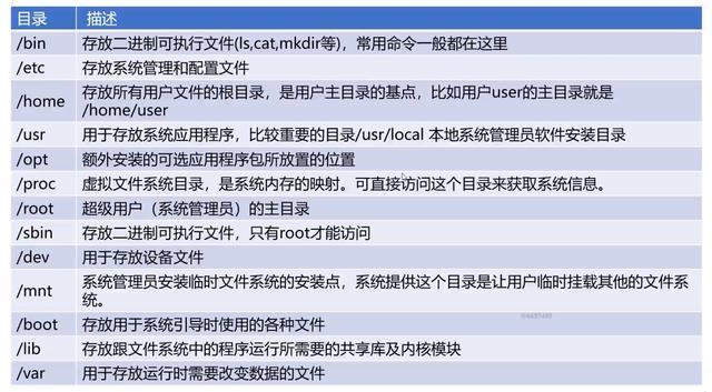 Linux如何创建文件软链接? 第3张 Linux如何创建文件软链接? 第3张