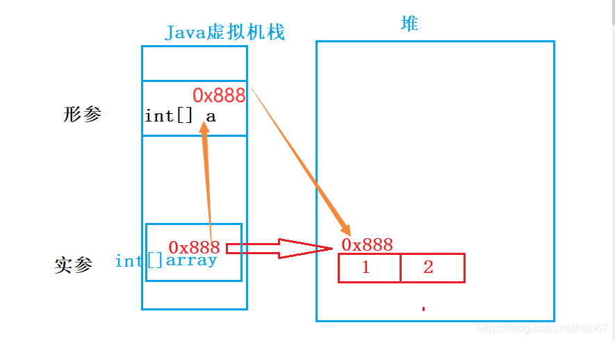 Java类的数组怎么创建、操作、遍历和应用实例详解? 第1张 Java类的数组怎么创建、操作、遍历和应用实例详解? 第1张