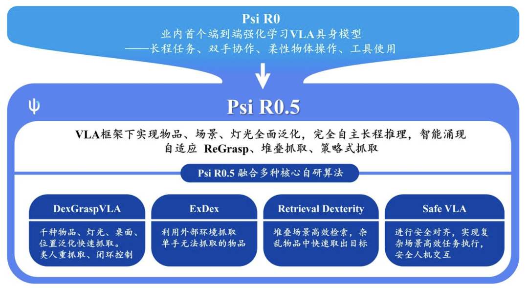 pair功能是什么?具体使用场景和优势有哪些? 第2张 pair功能是什么?具体使用场景和优势有哪些? 第2张