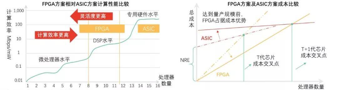 分布式存储初期投入成本究竟几何?揭秘其高昂与低廉之两面性。 第2张 分布式存储初期投入成本究竟几何?揭秘其高昂与低廉之两面性。 第2张