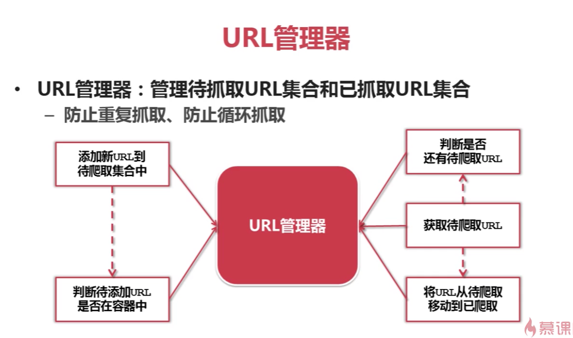 如何识别爬虫UA进行访问权限管控?, 爬虫UA识别方法有哪些? 第1张 如何识别爬虫UA进行访问权限管控?, 爬虫UA识别方法有哪些? 第1张
