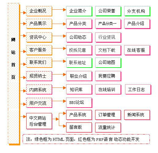 集团公司网站方案设计步骤有哪些?,网站备份怎么做?