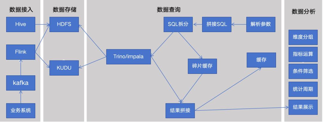 Hive数据真的存在HDFS吗?Hive数据存储在HDFS的具体路径 第1张 Hive数据真的存在HDFS吗?Hive数据存储在HDFS的具体路径 第1张